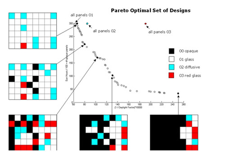 Building Envelope Optimisation