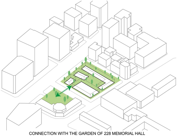 Taipei Urban Renewal Project