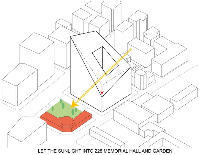 Taipei Urban Renewal Project